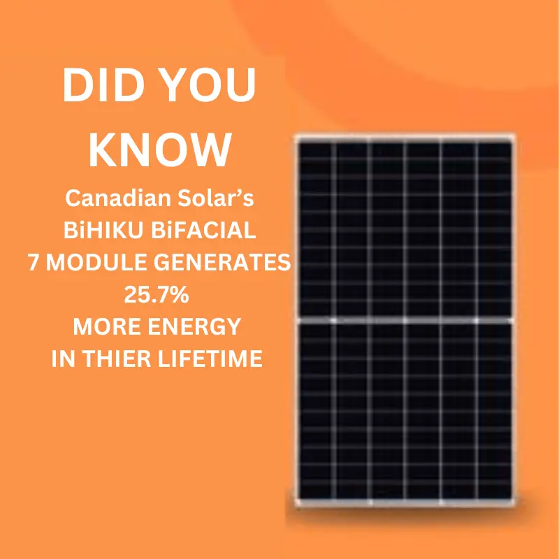 Canadian solar infographic