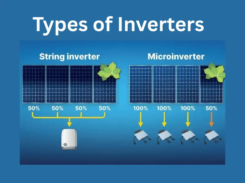 Types of inverter